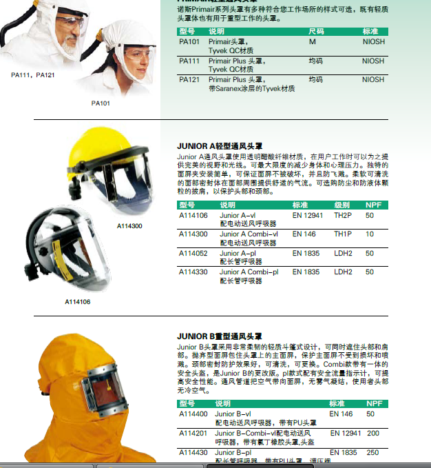  JUNIOR A-VL輕型通風頭罩